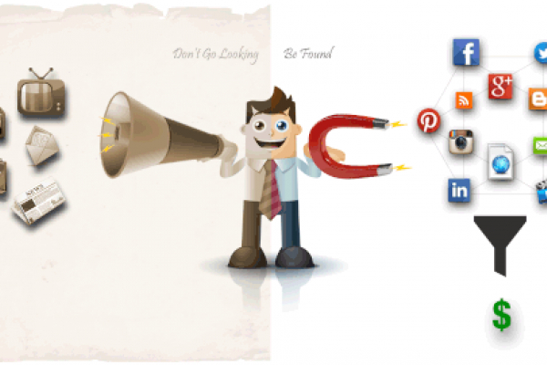 Digital Marketing Mix - The Winning...
