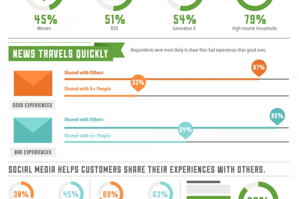 The Impact of Customer Service: The Good,...