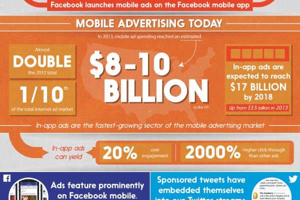 The Phenomenal Growth of Mobile...