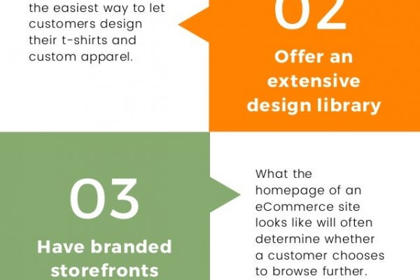 How to build a t-shirt printing business...