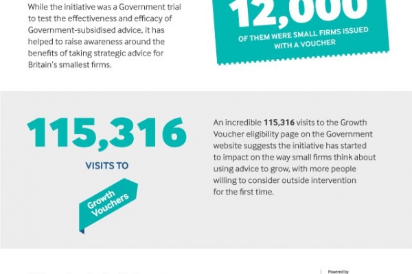 Applications to Growth Vouchers increase...