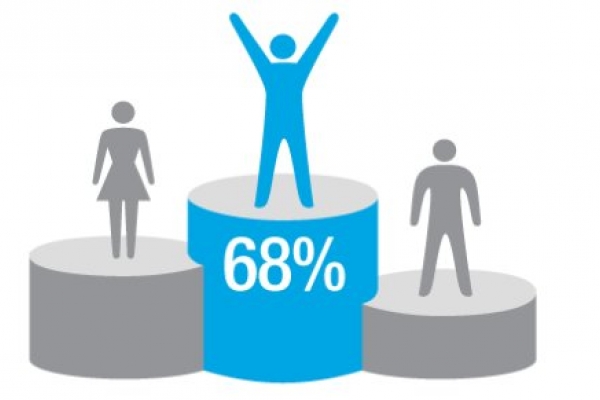 Digital Marketing and Customer...