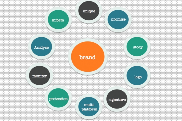 The 10 commandments of a brand building