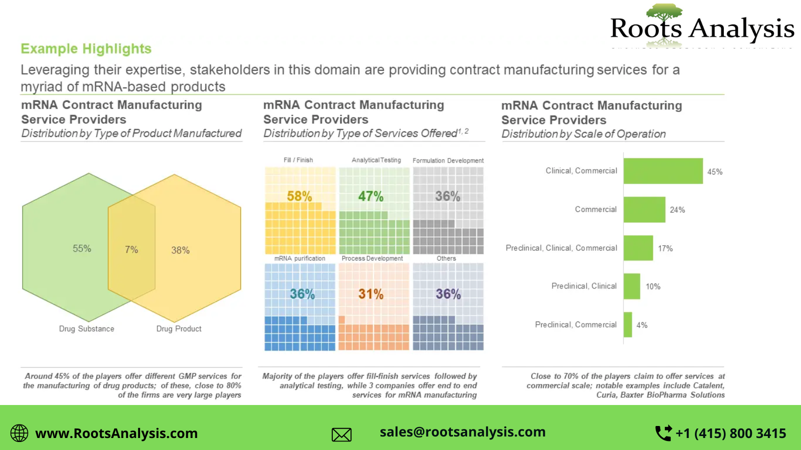 article cover - mRNA Synthesis and Manufacturing Services market...