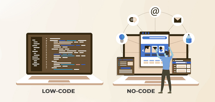 article cover - Unleashing Innovation: Low-Code and No-Code Platforms...