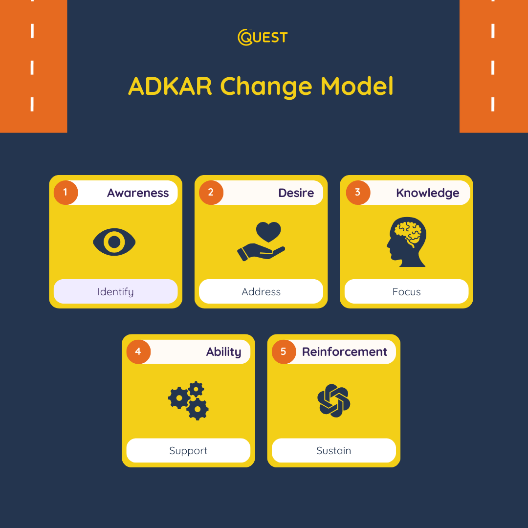 article cover - How to manage change in your business using the ADKAR...