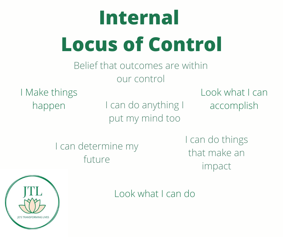 article cover - Making 2024 a year of Internal Locus of Control
