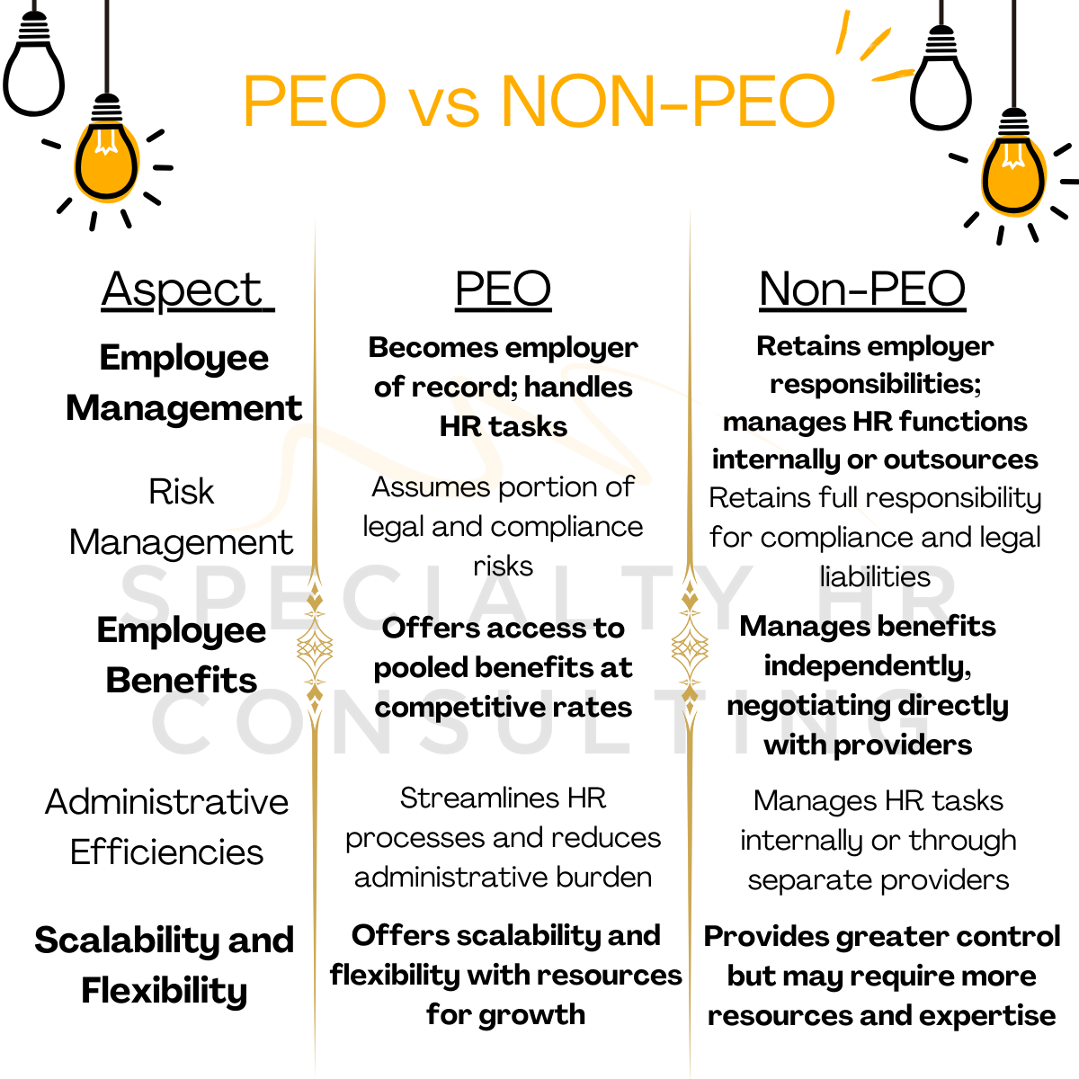 article cover - Exploring HR Solutions: PEO vs. Non-PEO