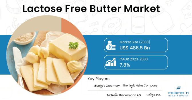 article cover - Lactose-Free Butter Market Projected to US$486.5 Mn in 2030