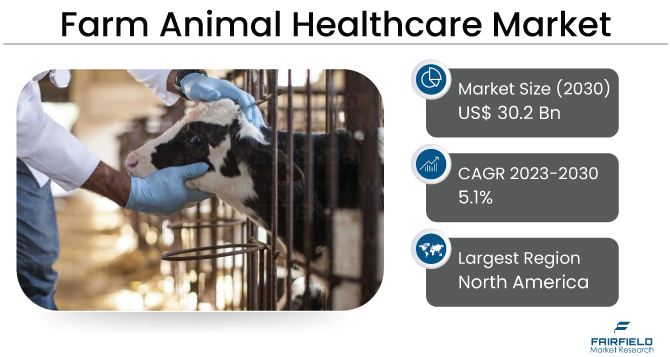 article cover - Farm Animal Healthcare Market Trends, Insights, Research...