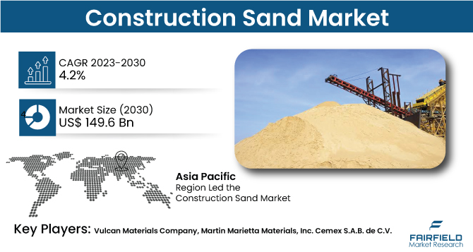 article cover - Surging Urbanization Drives Global Construction Sand...