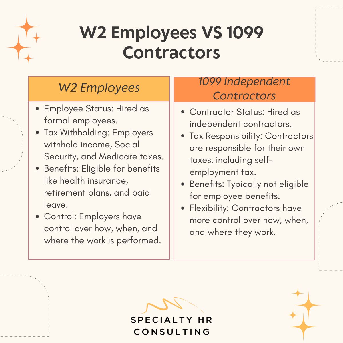 article cover - Understanding 1099 vs. W-2 Employees: What&rsquo;s the Difference?