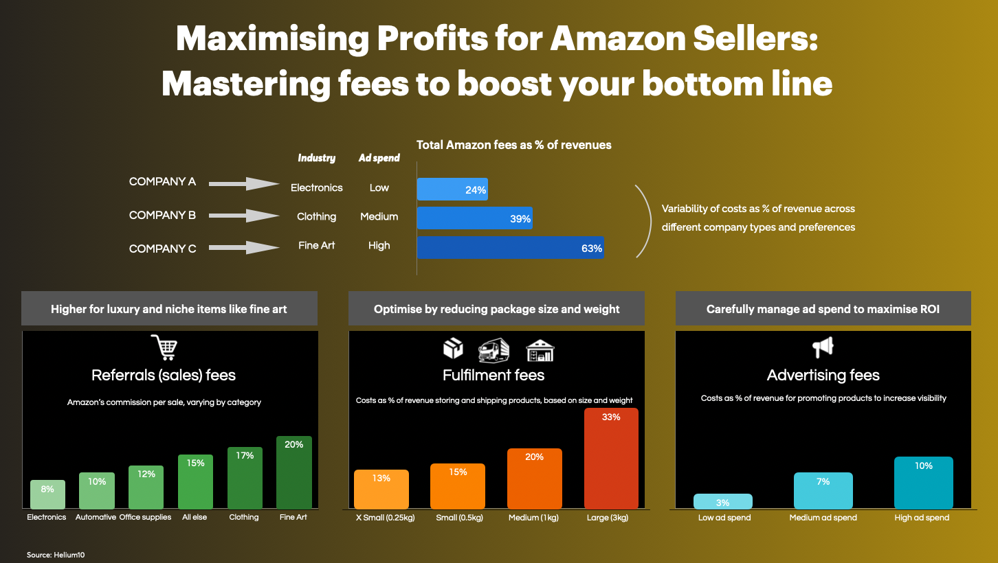 article cover - 💡 Selling on Amazon UK: Maximise Your Profits with Fee...