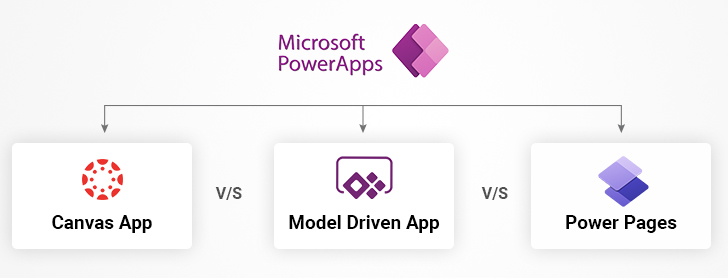 article cover - Power Apps - Your Gateway to Effortless App Development