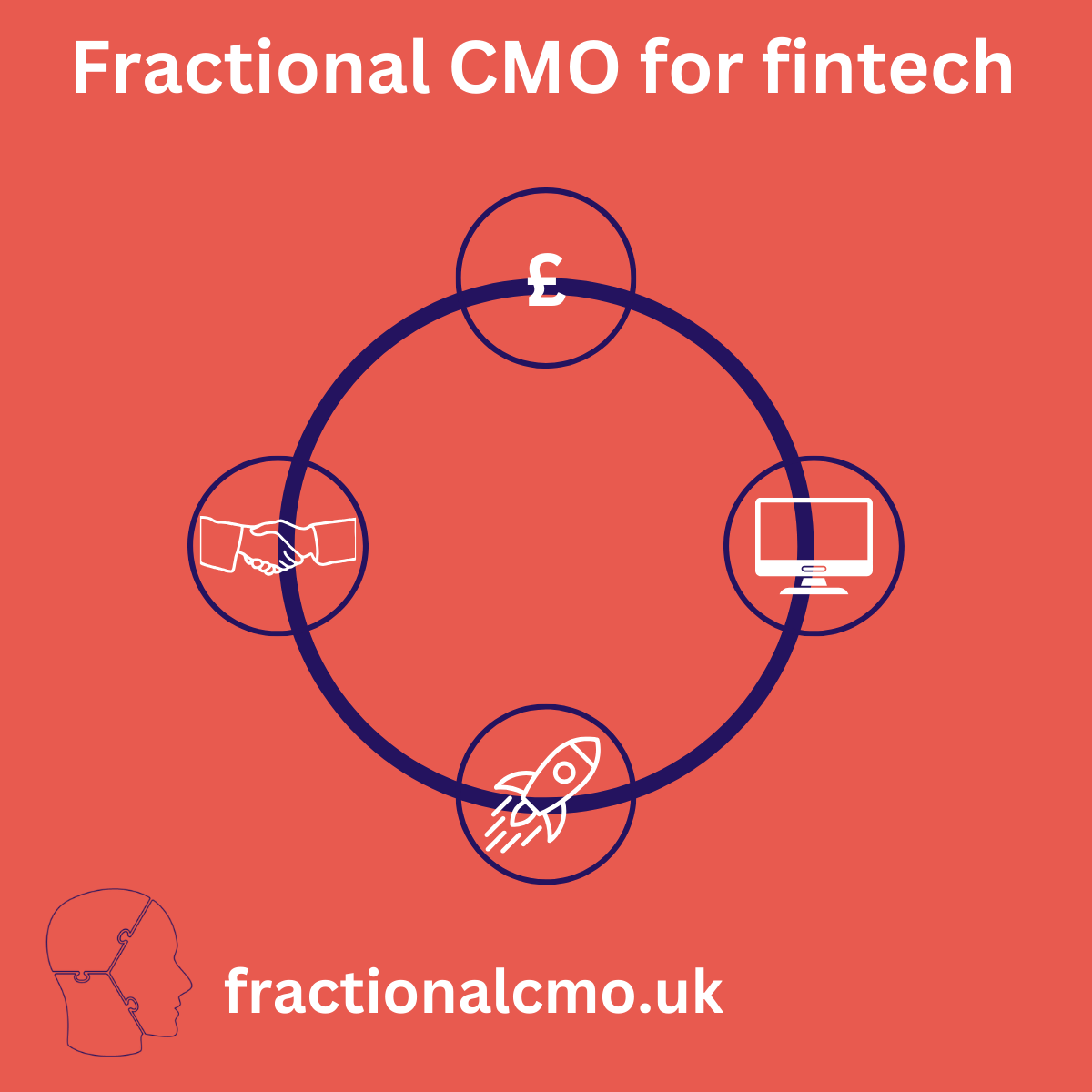 article cover - Find a fractional CMO for your fintech