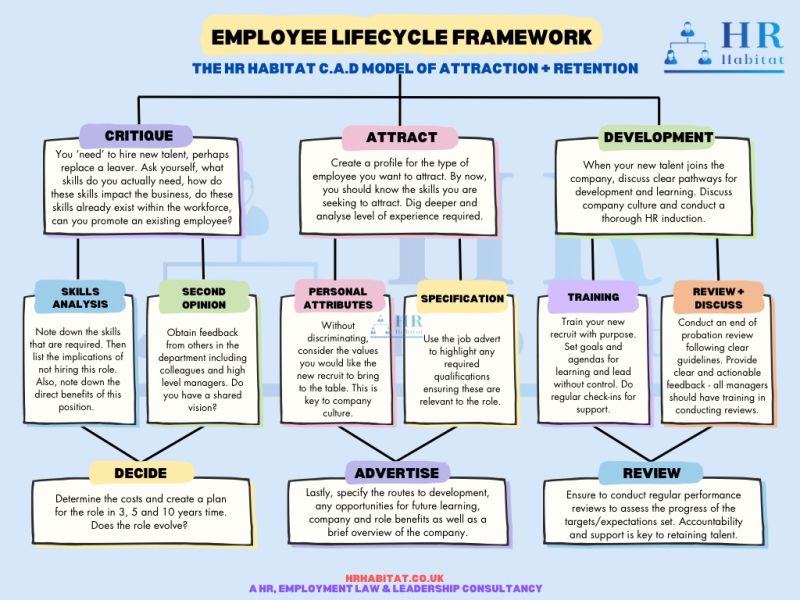 article cover - Are you following a hiring framework or just replacing a...