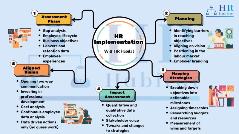 article cover - 5X Revenue Growth: Fix These Employee Management Mistakes...