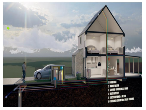 article cover - Low Carbon Heat Technology - Innovation Matters