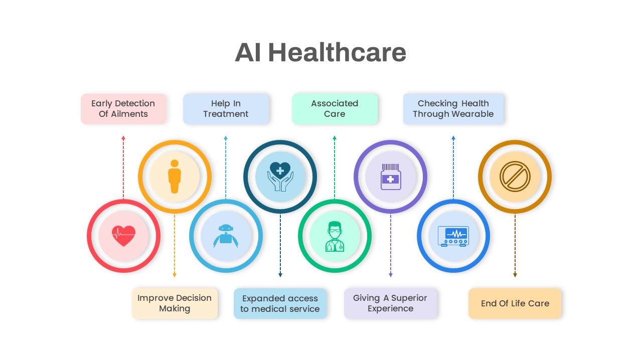 article cover - AI in Healthcare Market: Emerging Innovations Propel...