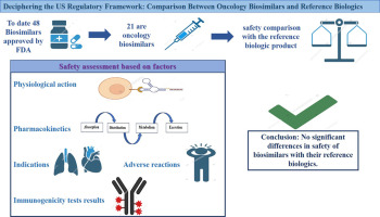 article cover - Oncology Biosimilars Market Set for Strong Growth: Key...