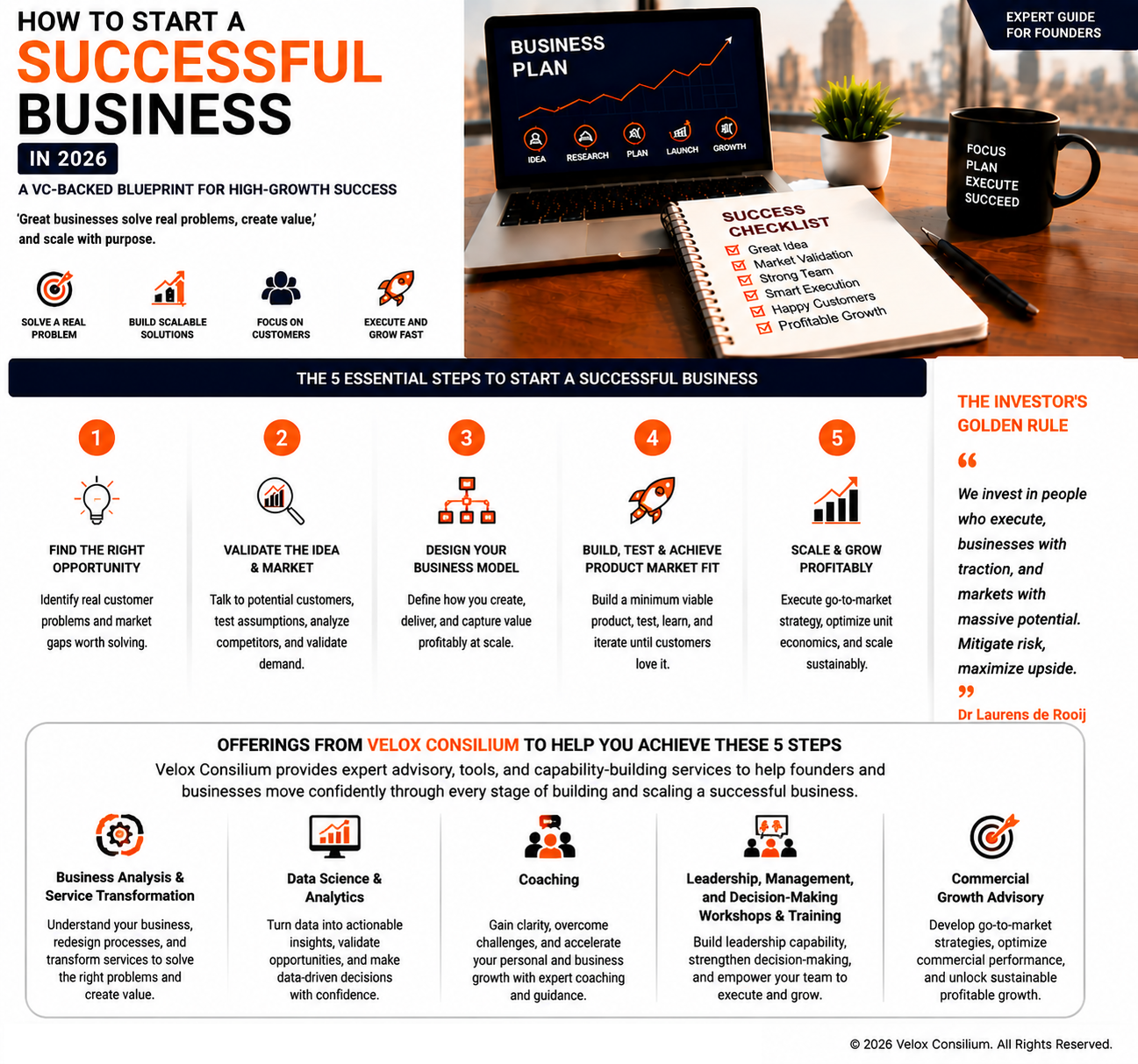 article cover - How to Start a Successful Business in 2026