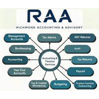 SKS Business Services / Richmond Accounting & Advisory