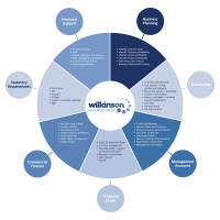 Wilkinson Accounting Solutions 